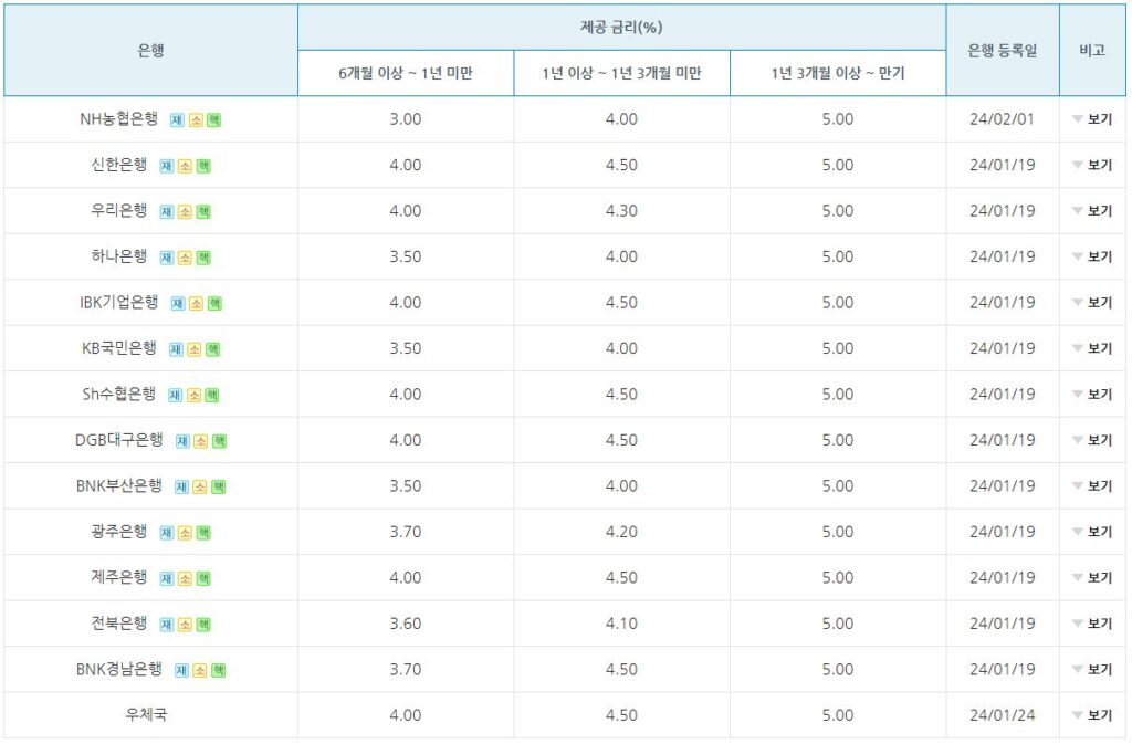 이 이미지는 대체 속성이 비어있습니다. 그 파일 이름은 -1024x673.jpg입니다